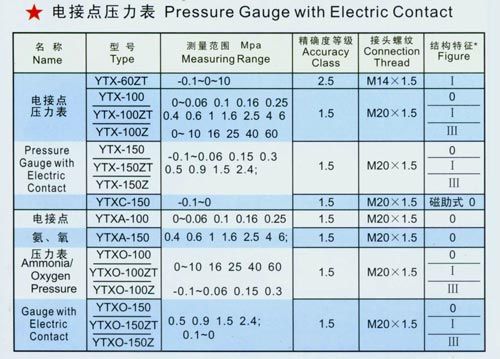 電接點壓力表數(shù)據.jpg